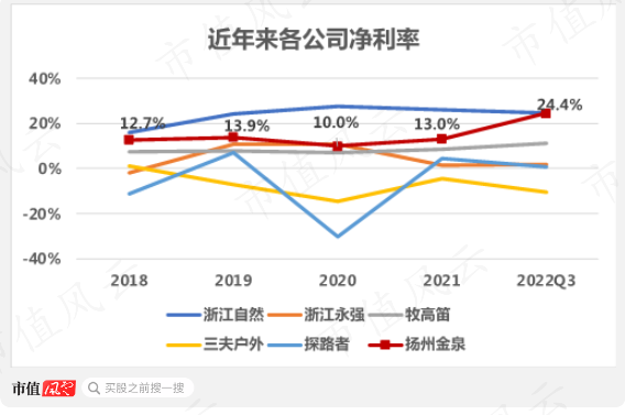 (注:市值风云制图)