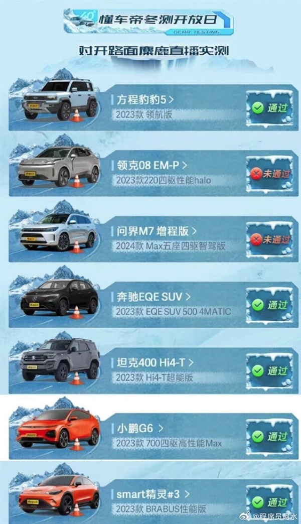 华为特斯拉达成共识!AITO问界:新能源汽车测评需专业严格