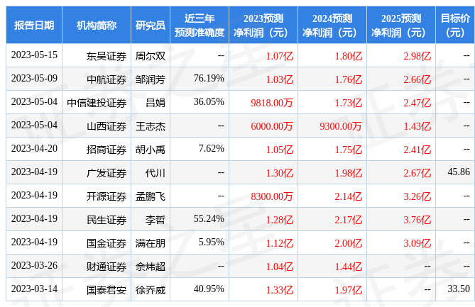 华中数控：5月10日接受机构调研，中信证券、华夏基金等多家机构参与