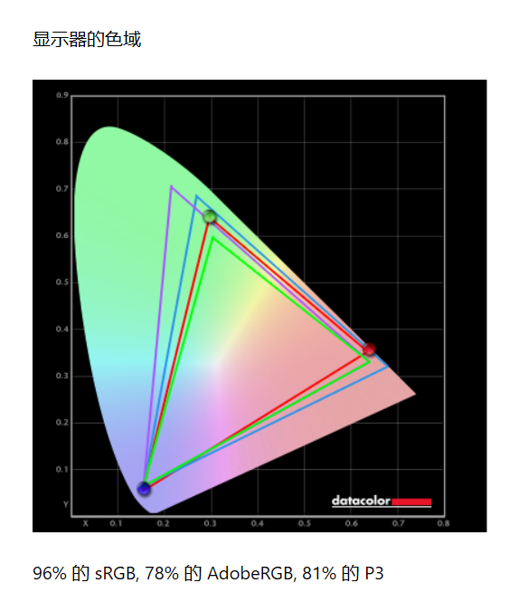 【有料评测】HKC神盾MG25H电竞显示器评测:360Hz高刷 实力进阶之选