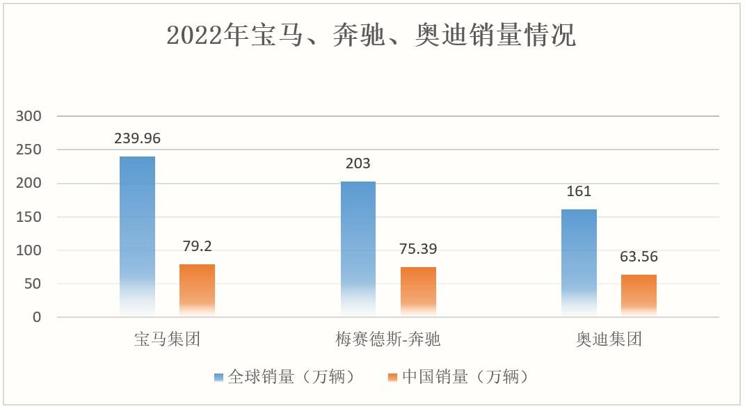 宝马集团逆势高增长，2023<em>全力以赴</em>电动化 - 全一直播