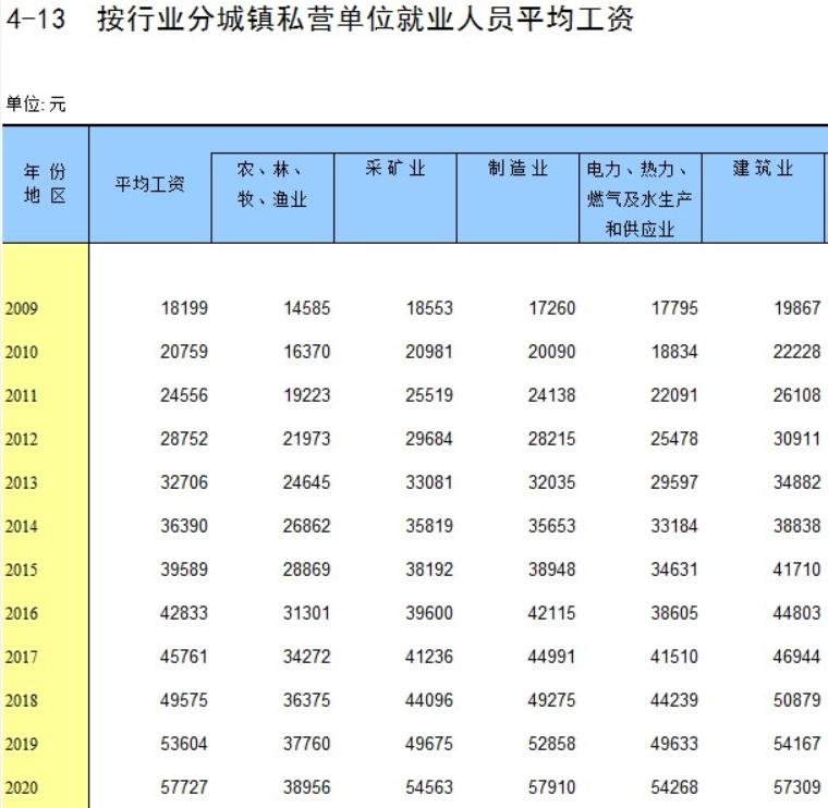 为什么中国人总说“没钱消费”?