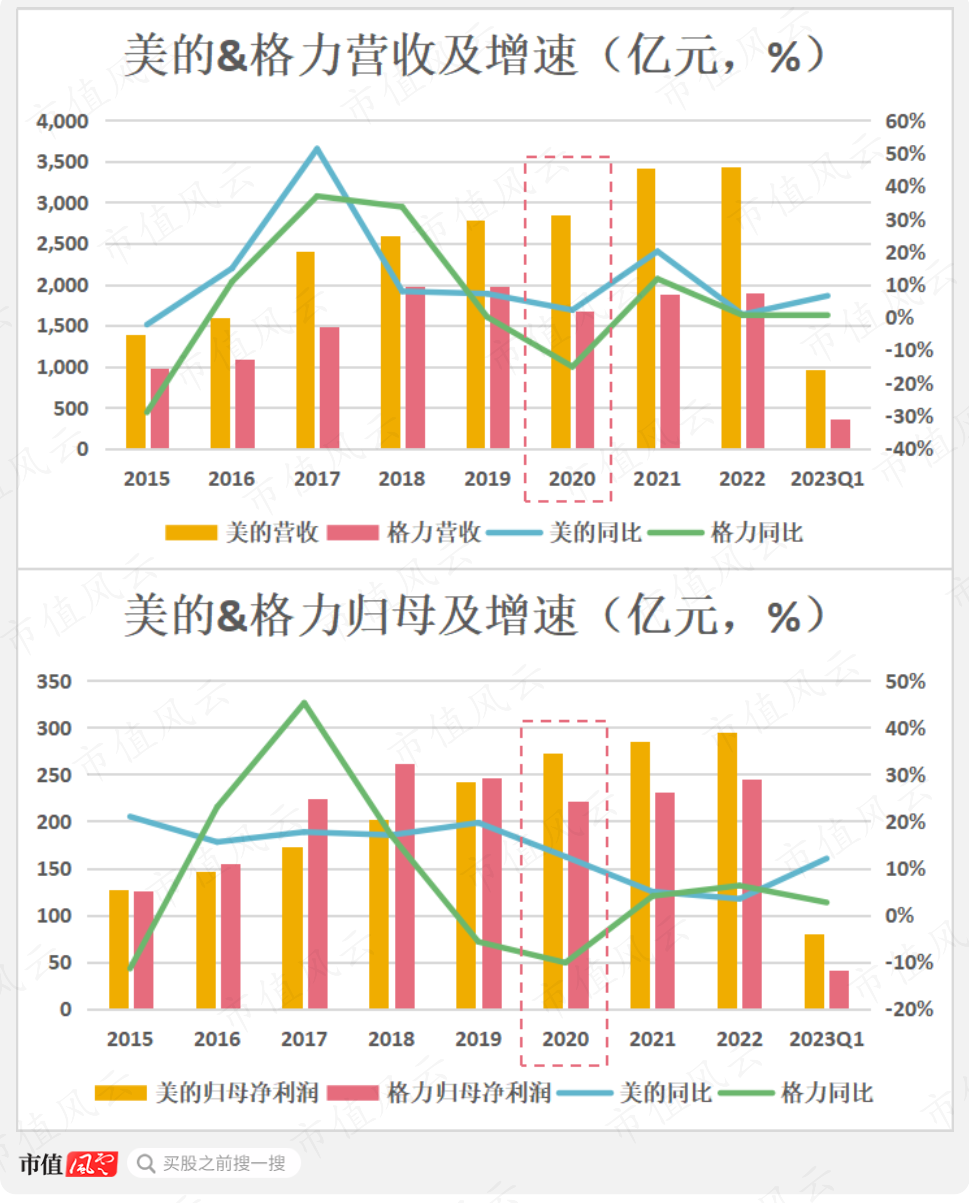 (制图:市值风云APP)