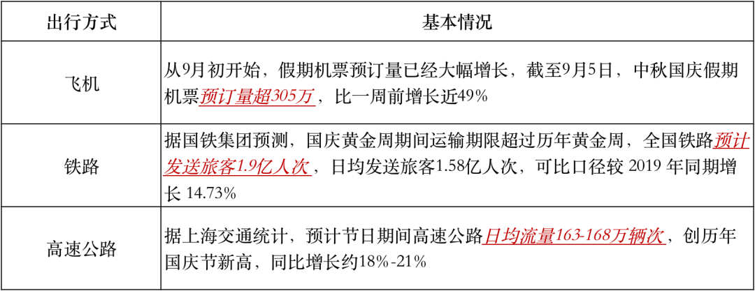 今年国庆，是从涨价开始的