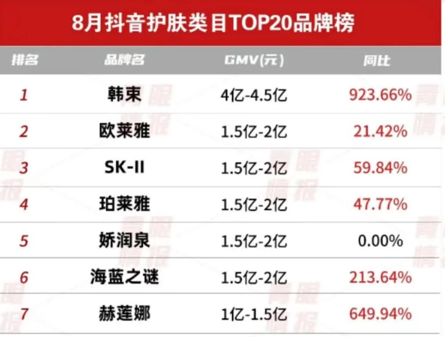 咖啡豆品牌排行_六款咖啡豆爱豆推荐!!双十一囤货...(2)