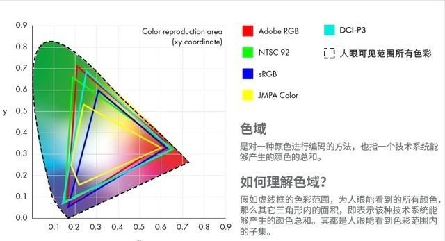 买手机先看屏幕 一文带你看懂重点参数