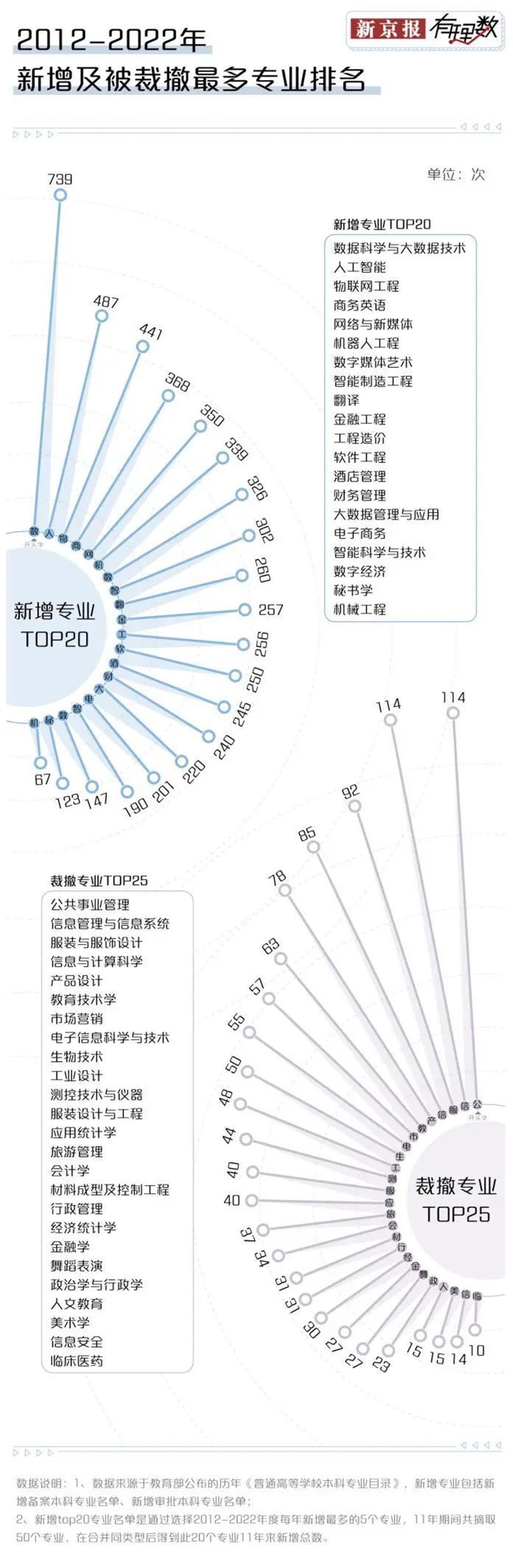 A高校专业设置1.jpg