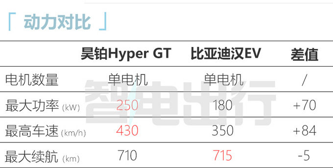 昊铂Hyper GT 6月19日上市 充电15分钟续航350km-图8