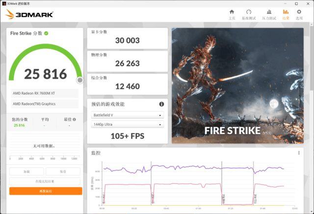 理论跑分超RTX 4060,RX 7600M XT性能到底怎样?