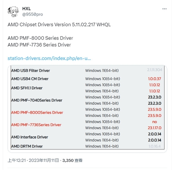 AMD最新驱动程序曝光:锐龙8000系列要来了