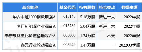 振华新材最新公告:向特定对象发行股票申请获同意注册批复 振华新材最新公告:向特定对象发行股票申请获同意注册批复