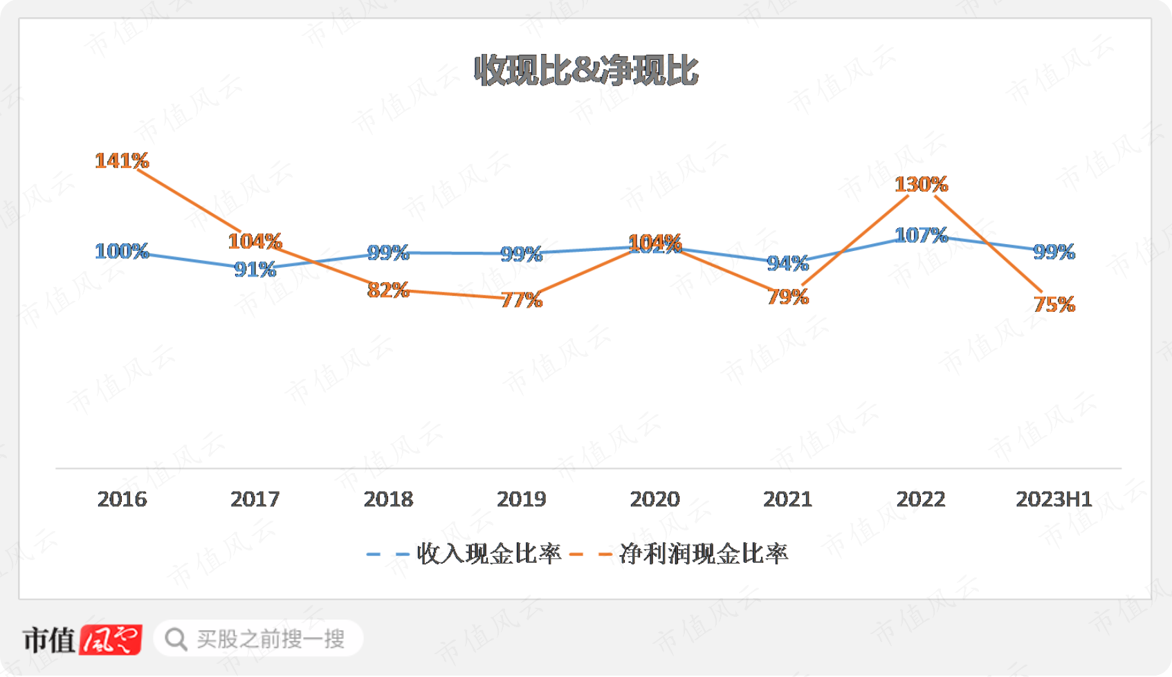 (制图:市值风云APP)