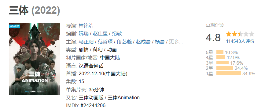 举报《中国奇谭》的“家长”到底是谁?