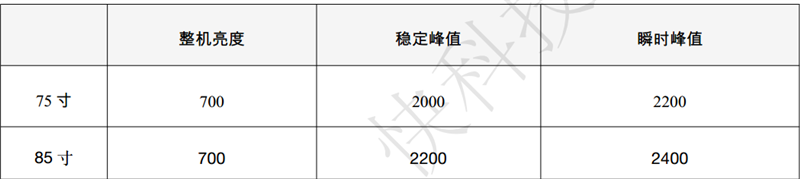 万元以内没有对手!小米电视 S Pro Mini LED 85寸评测:延迟接近于0 全屏亮度超900nit