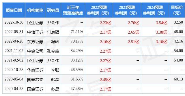 四创电子：2月16日接受机构调研，万家基金、招银理财等多家机构参与