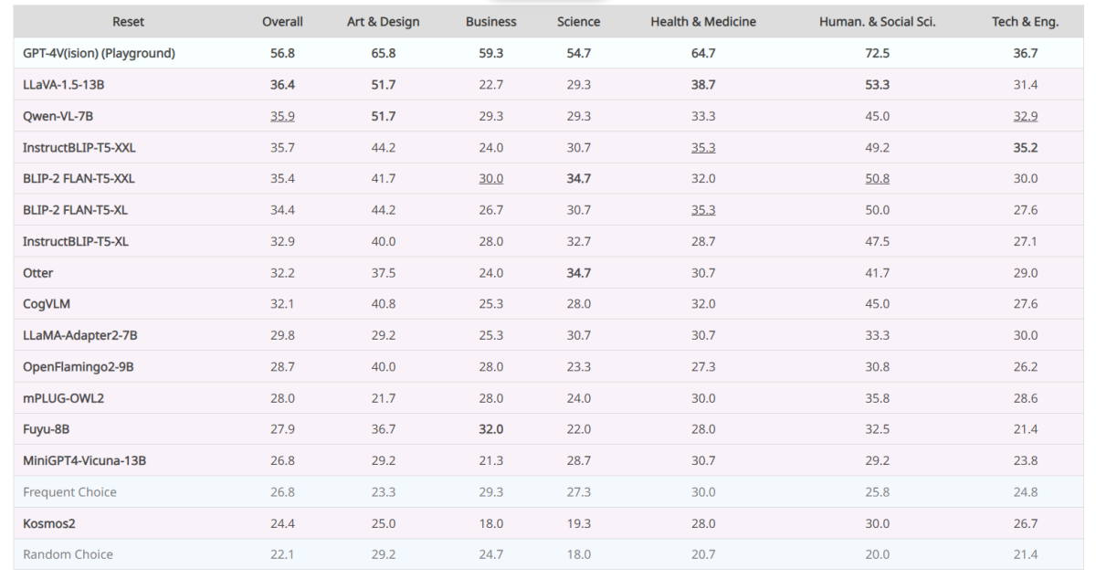 通义千问720亿参数大模型开源;Meta发布多模态感知数据集;昆仑万维发布Agent开发平台丨AIGC大事日报插图6 通义千问720亿参数大模型开源;Meta发布多模态感知数据集;昆仑万维发布Agent开发平台丨AIGC大事日报插图6