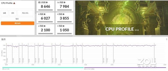 深度体验ALIENWARE X16:最薄16英寸RTX 40游戏本