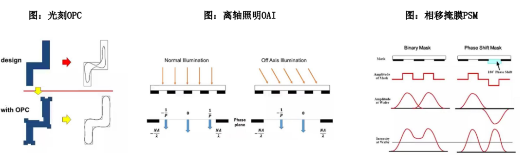 光刻机分辨率决定因素:光源波长、数值孔径、光刻工艺因子_凤凰网