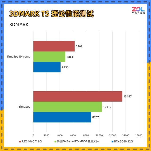 影驰RTX 4060金属大师评测 宇宙魔方 Allspark