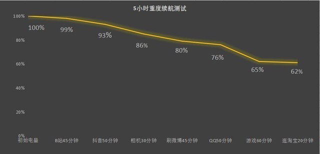 【有料评测】OPPO K11全面评测:超越同价位的旗舰影像