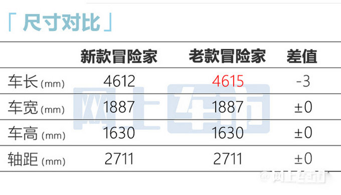 林肯新冒险家售24.58-34.58万元内饰更豪华-图3