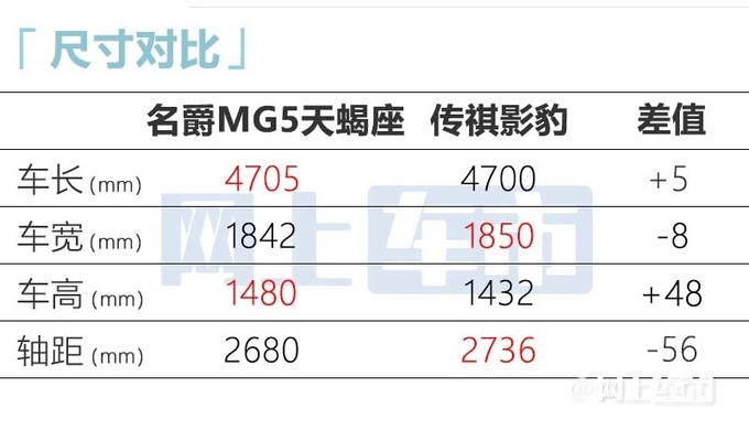 名爵新MG5天蝎座尺寸加长酷似MG7 现款8万起售-图9