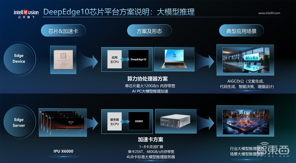 广东要做通用人工智能最强省！2025算力全国第一，突破3千亿产业2千家企业