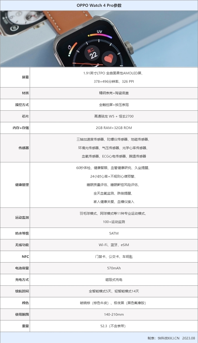 颜值实力并存 只需60秒身体状况一目了然!OPPO Watch 4 Pro评测