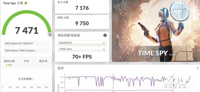 搭载RX 7600M XT独显 适配掌机笔记本 体验GPD G1显卡扩展坞