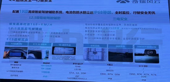 奇瑞风云A8销售资料曝光4S店明年1月3日上市-图10