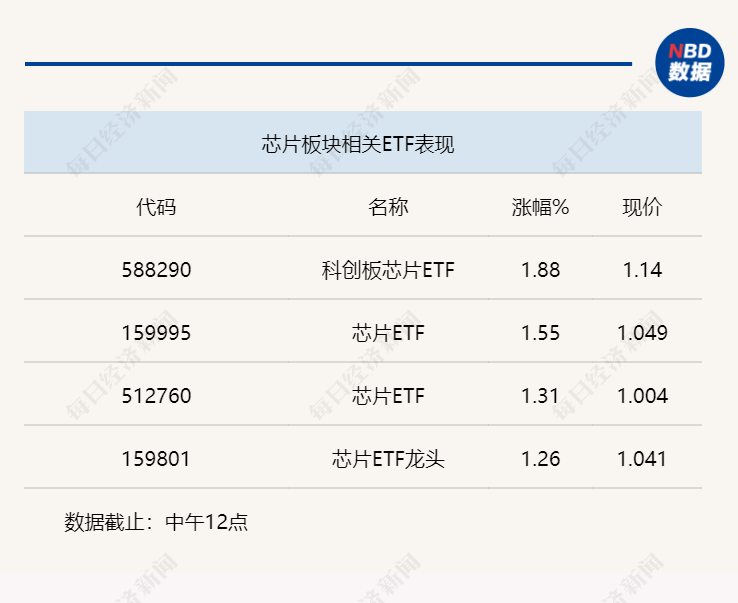 新一轮科技革命已到，Chiplet或成AI芯片“破局”之路