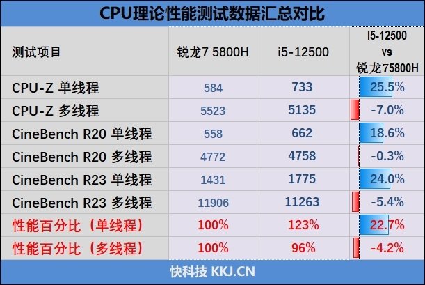 联想启天M540c/M450c商用机对比评测:酷睿版配置/性能完胜