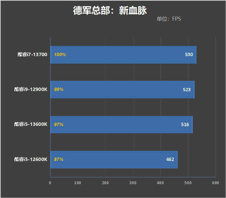 酷睿i7-13700评测:能效比飞升、功耗温度喜人