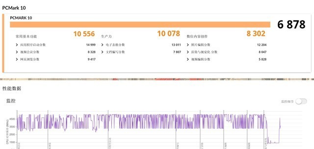 AMD锐龙7 7840U助力AI 多核性能提升20% 宏碁传奇Edge 16评测
