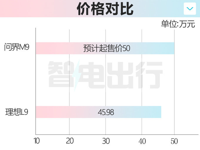 华为问界M9谍照曝光四季度发布 预计50万起售-图9