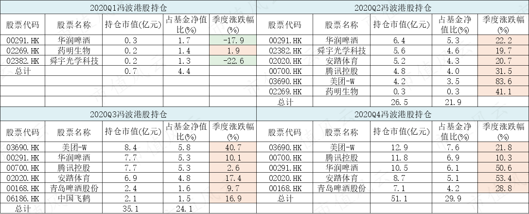 (制表:市值风云APP,来源:Choice数据)