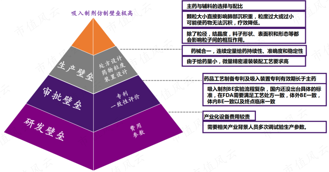 (来源:药渡,光大证券)