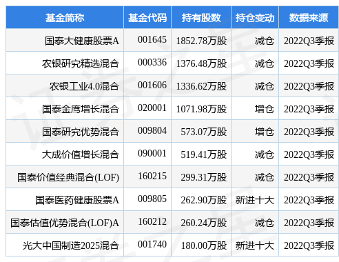 应流股份最新公告：2022年净利润同比预增70%至80%