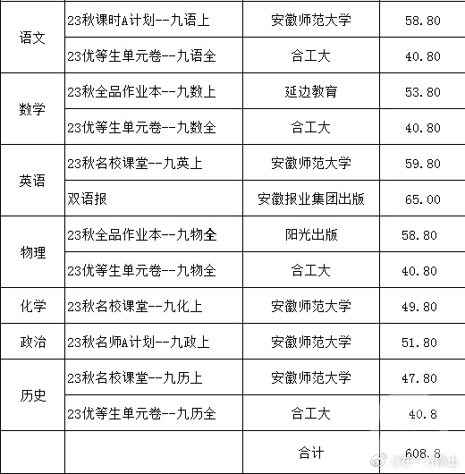▲家长群里通知购买教辅材料的信息。 图片来源/网络