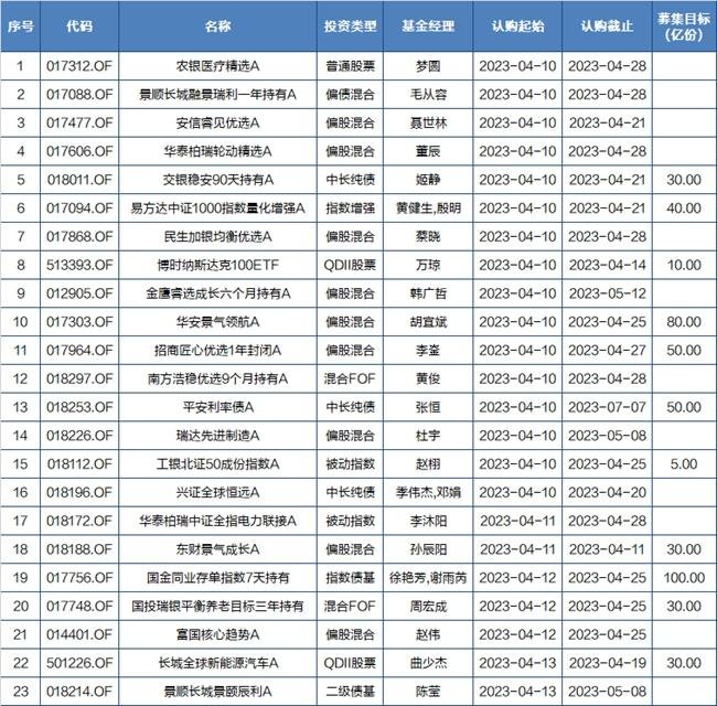 基金早班车阿里版ChatGPT官宣，算力需求井喷，这些机会怎么抓住？