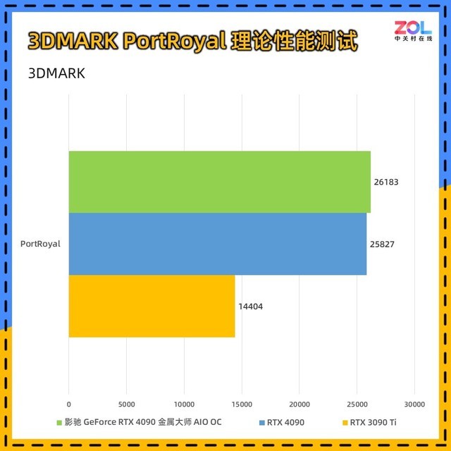 影驰RTX 4090金属大师AIO OC评测 水冷新旗舰