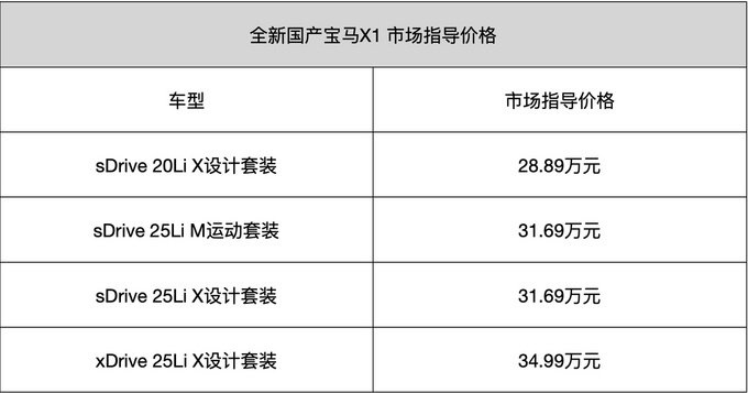 上海车展豪华上市新车汇总 用价格定义豪华 最贵的竟然是它-图9