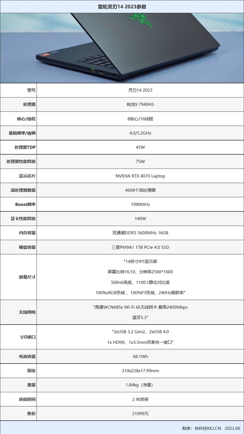 散热最强的14寸轻薄本!雷蛇灵刃14 2023评测:满血锐龙9 7940HS和满血RTX 4070 Laptop