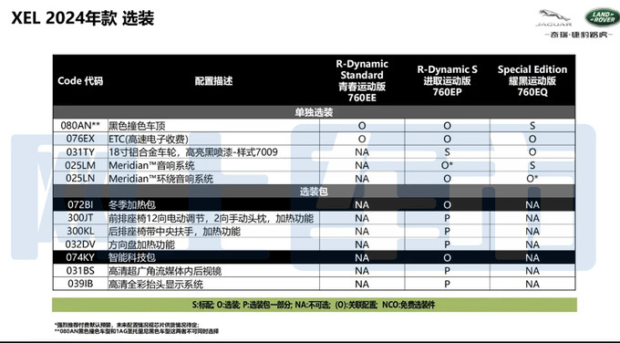 捷豹2024款XEL配置曝光增耀黑版 或官方降价-图7