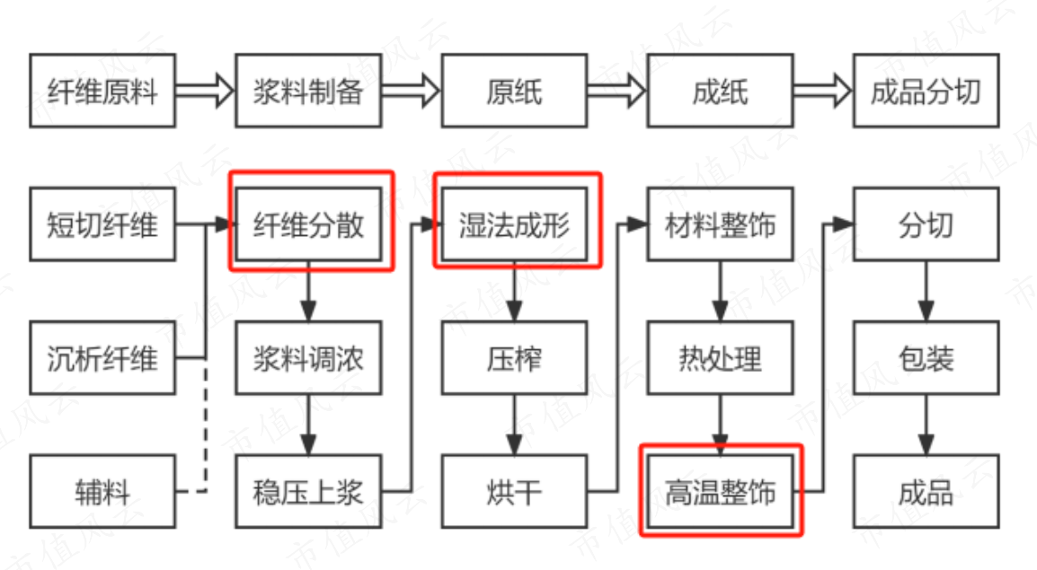 (来源:民士达招股书)