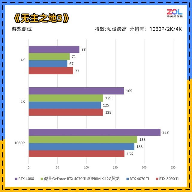 微星RTX 4070 Ti超龙显卡评测 RTX40系高端玩家首选
