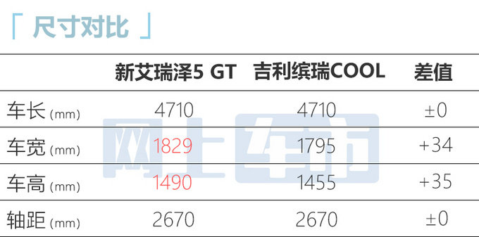 官方降0.Xx万奇瑞新艾瑞泽5 GT售X.XX-XX.XX万元-图5