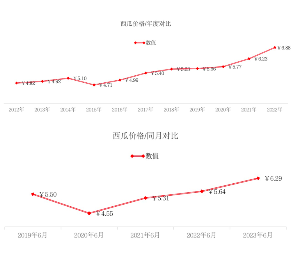 年轻人的西瓜自由，在洗浴中心实现了丨年轻人西装怎么搭配