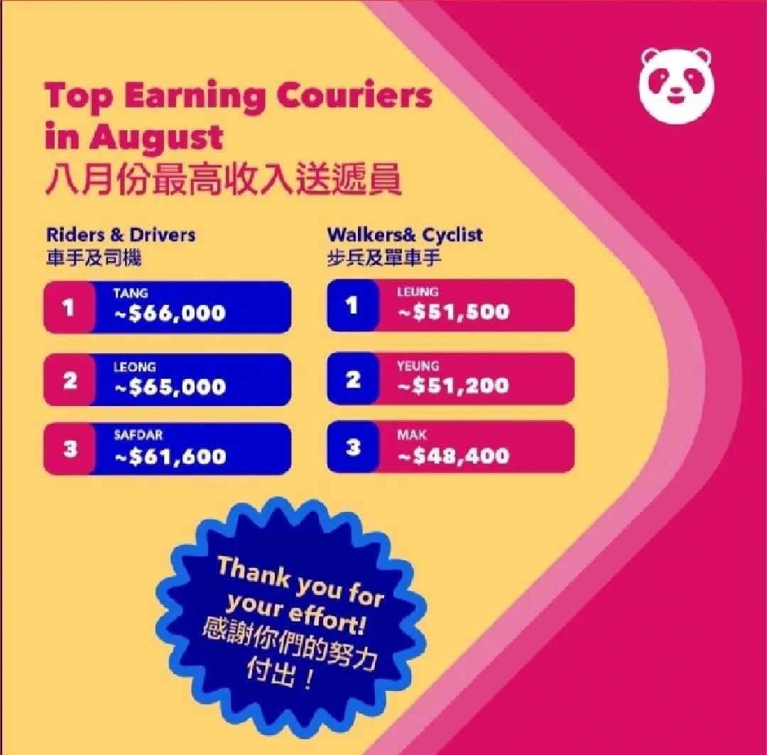 Foodpanda曾公布的外卖员月薪