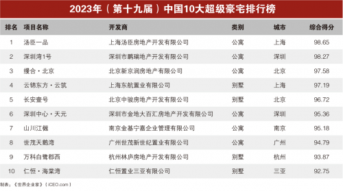 澳门正版资料大全免费歇后语,2023中国十大超级豪宅揭榜：上海汤臣一品、深圳湾1号、缦合·北京名列前三